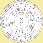 90° dial chart for launch of rubymala.com