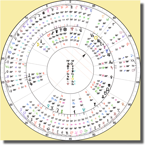 90° dial chart for launch of rubymala.com